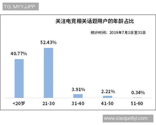数据分析揭示WE意识在不同群体中的表现与影响因素探讨