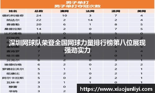 深圳网球队荣登全国网球力量排行榜第八位展现强劲实力