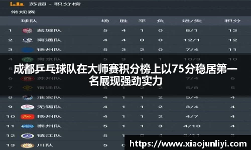 成都乒乓球队在大师赛积分榜上以75分稳居第一名展现强劲实力